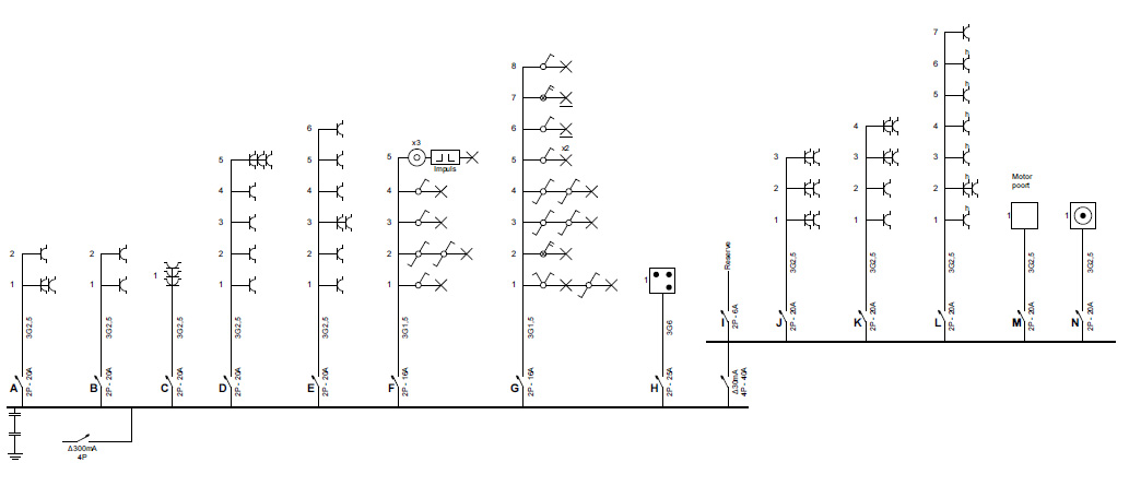 Keuring electriciteit